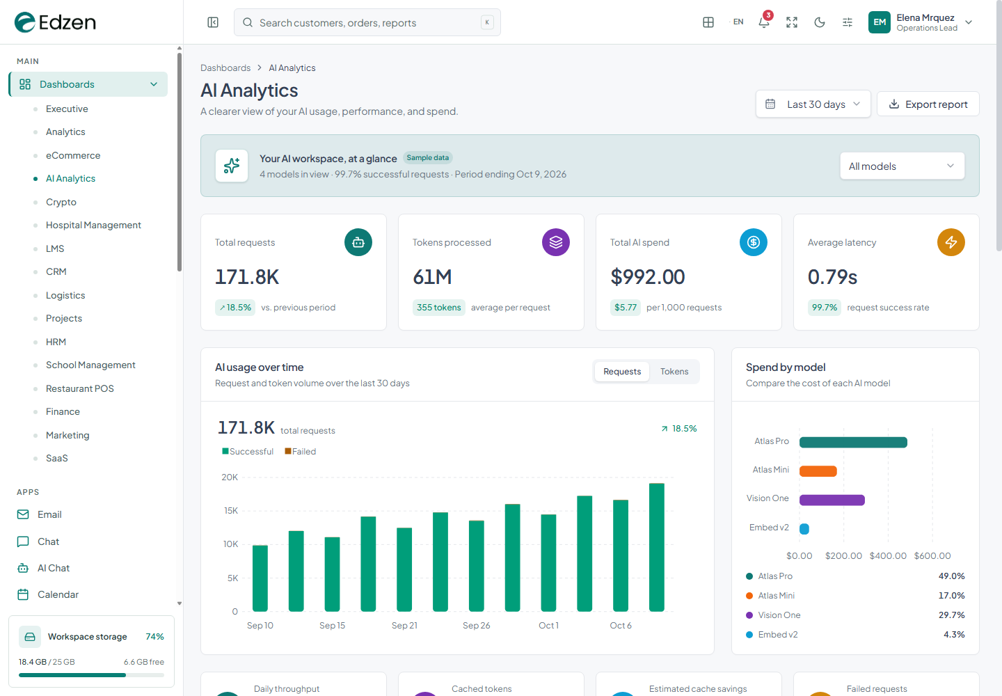AI Analytics dashboard screenshot from the current Edzen project