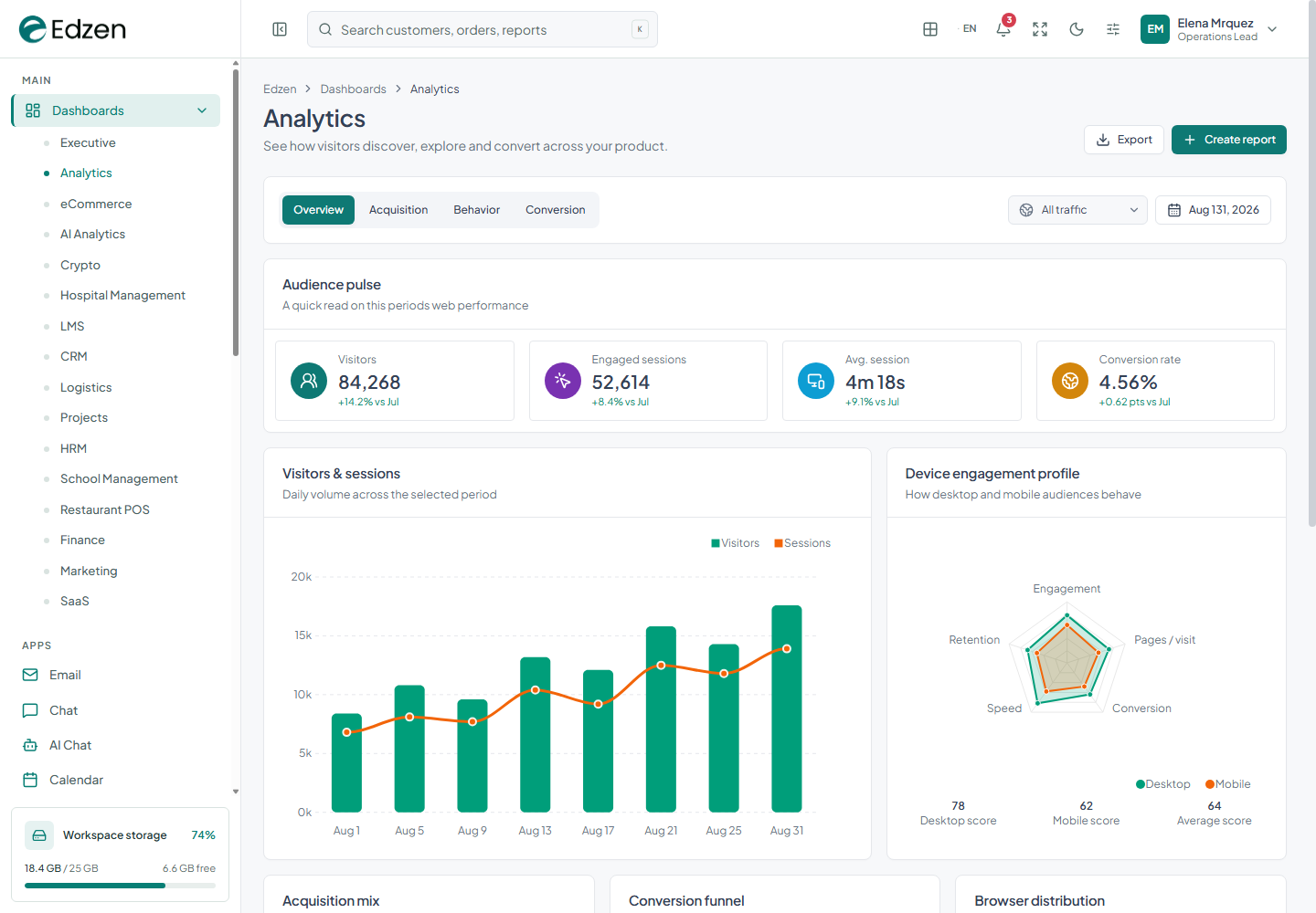 Analytics dashboard screenshot from the current Edzen project