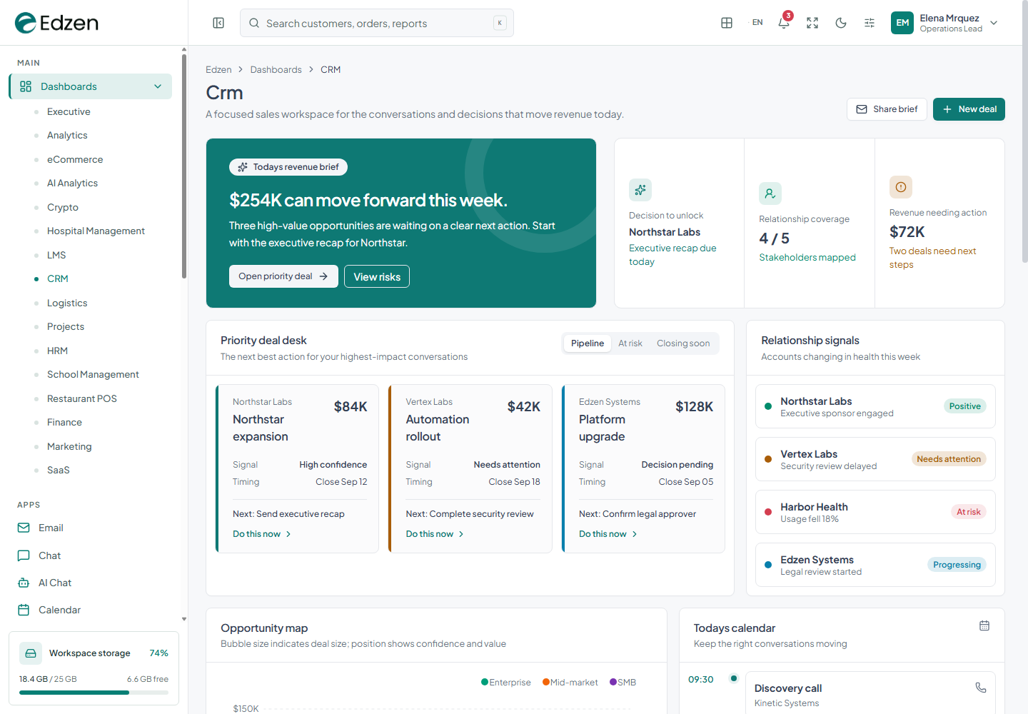 CRM dashboard screenshot from the current Edzen project