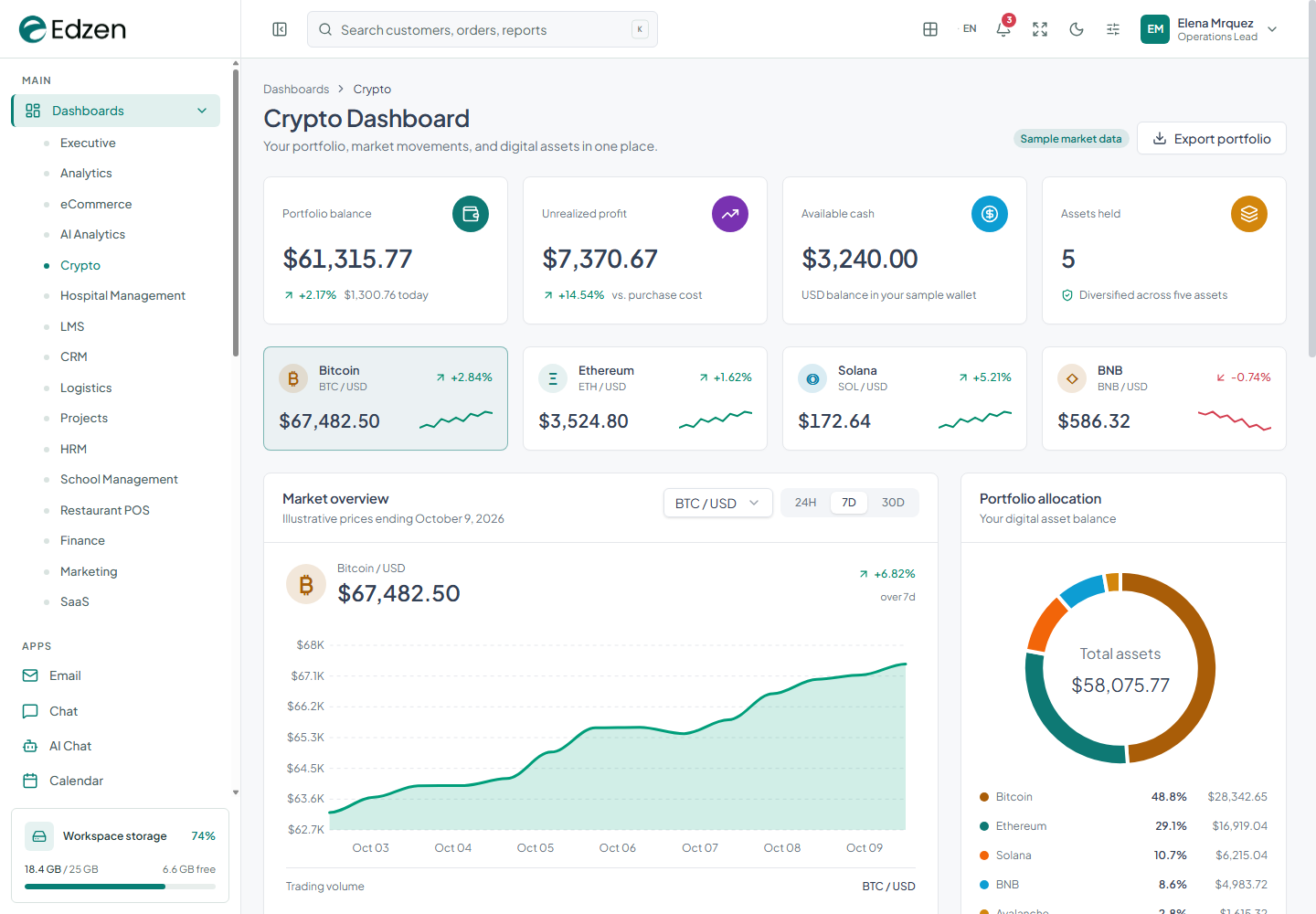 Crypto dashboard screenshot from the current Edzen project