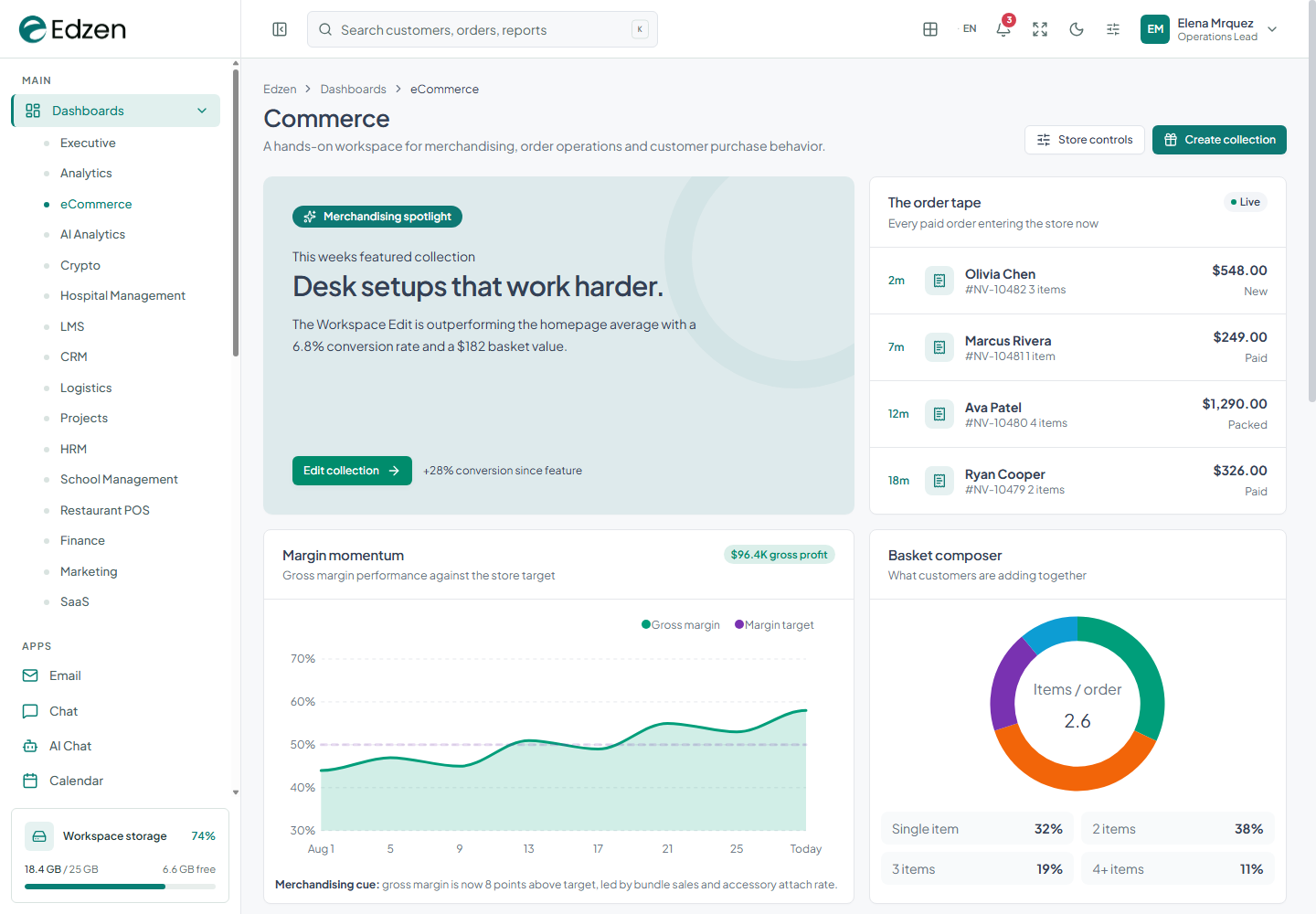 eCommerce dashboard screenshot from the current Edzen project