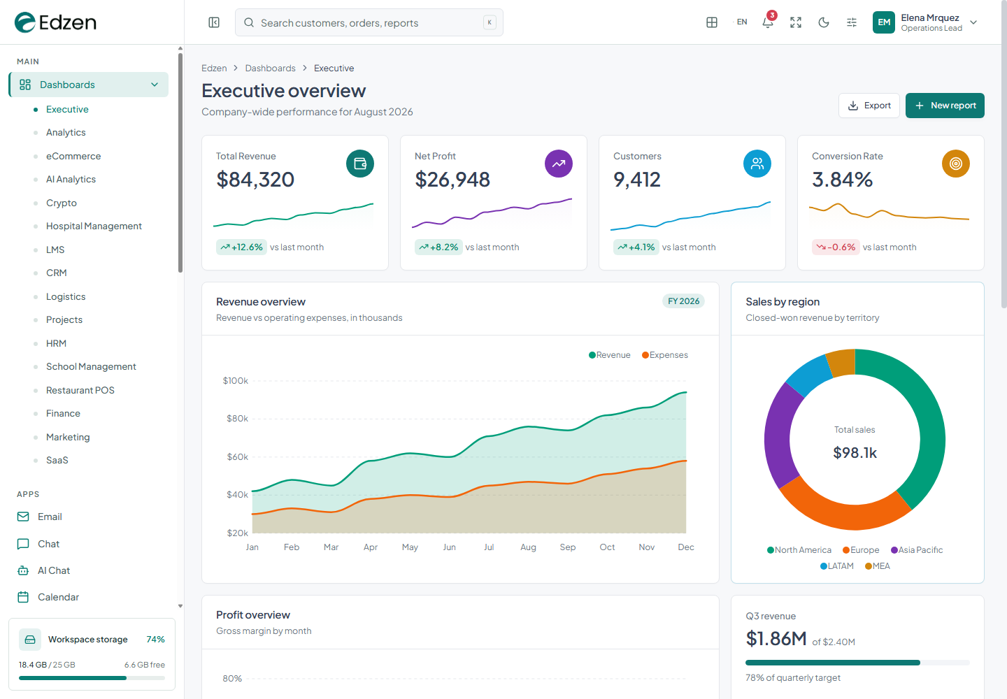 Edzen Executive dashboard preview