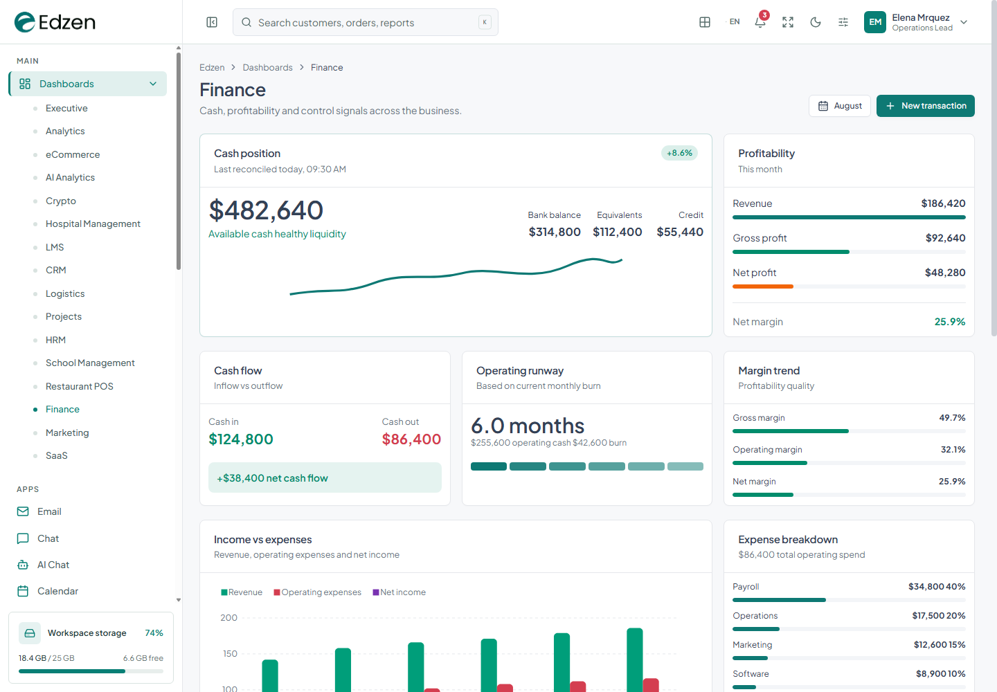 Finance dashboard screenshot from the current Edzen project