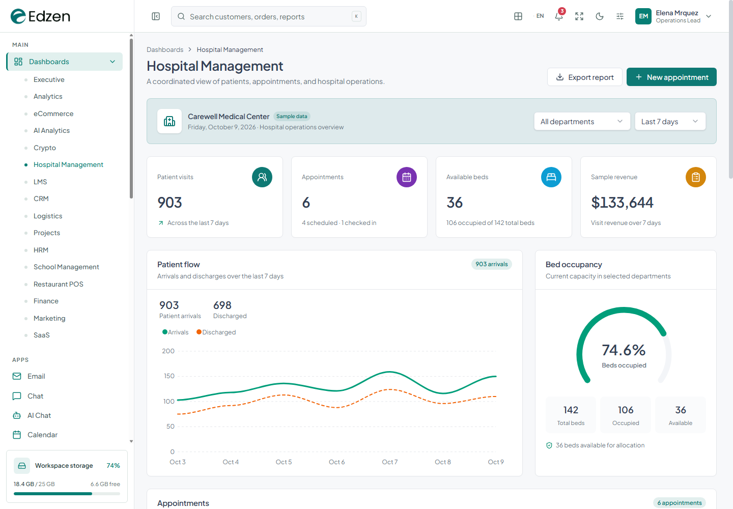 Hospital Management dashboard screenshot from the current Edzen project