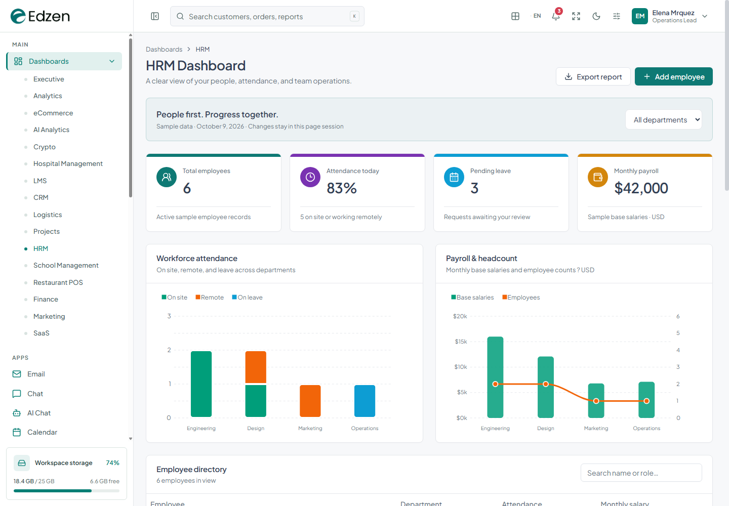 HRM dashboard screenshot from the current Edzen project