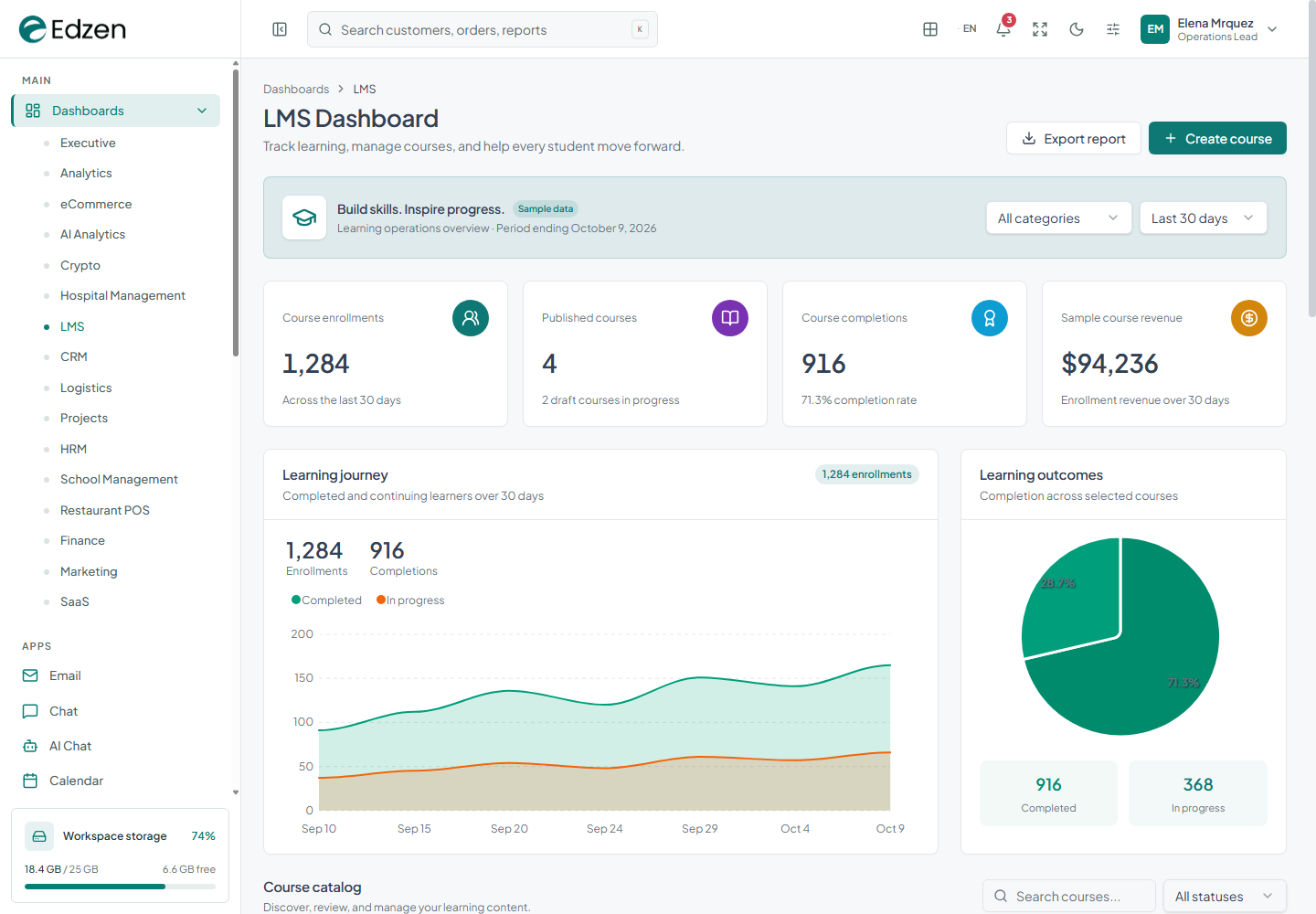 LMS dashboard screenshot from the current Edzen project