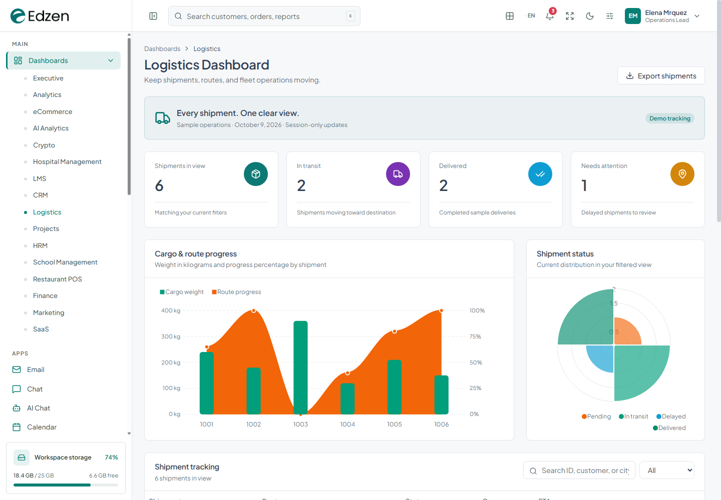 Logistics dashboard screenshot from the current Edzen project