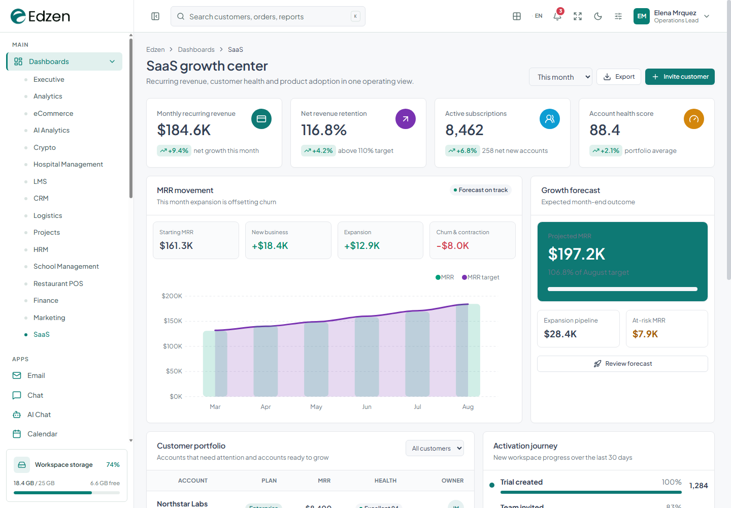 SaaS dashboard screenshot from the current Edzen project
